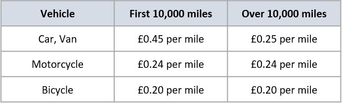 What Expenses Can I Claim As A Limited Company Director Along With what-expenses-can-i-claim-as-a-limited-company-director-along-with